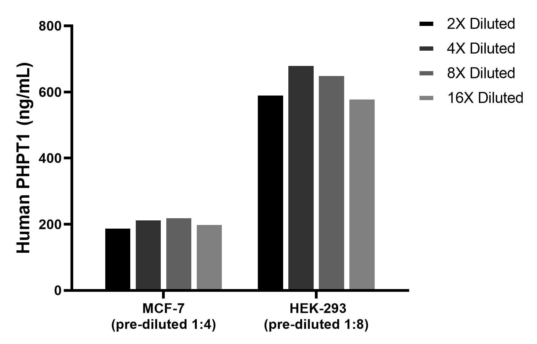 Cytometric bead array sample test of MP02628-1