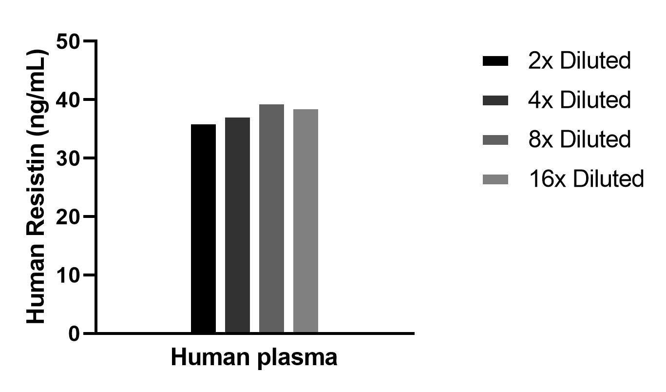 Cytometric bead array sample test of MP02651-1