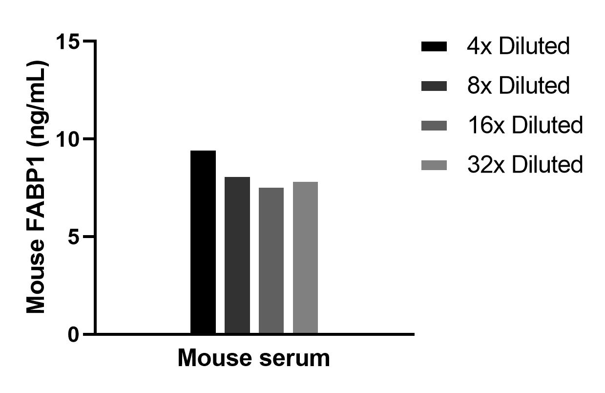 Sample test of MP02652-1