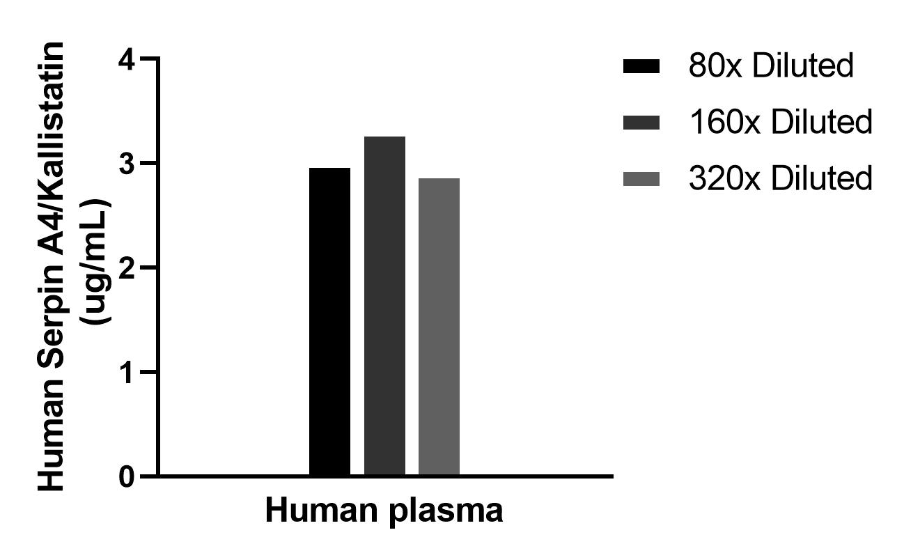 Cytometric bead array sample test of MP02653-1