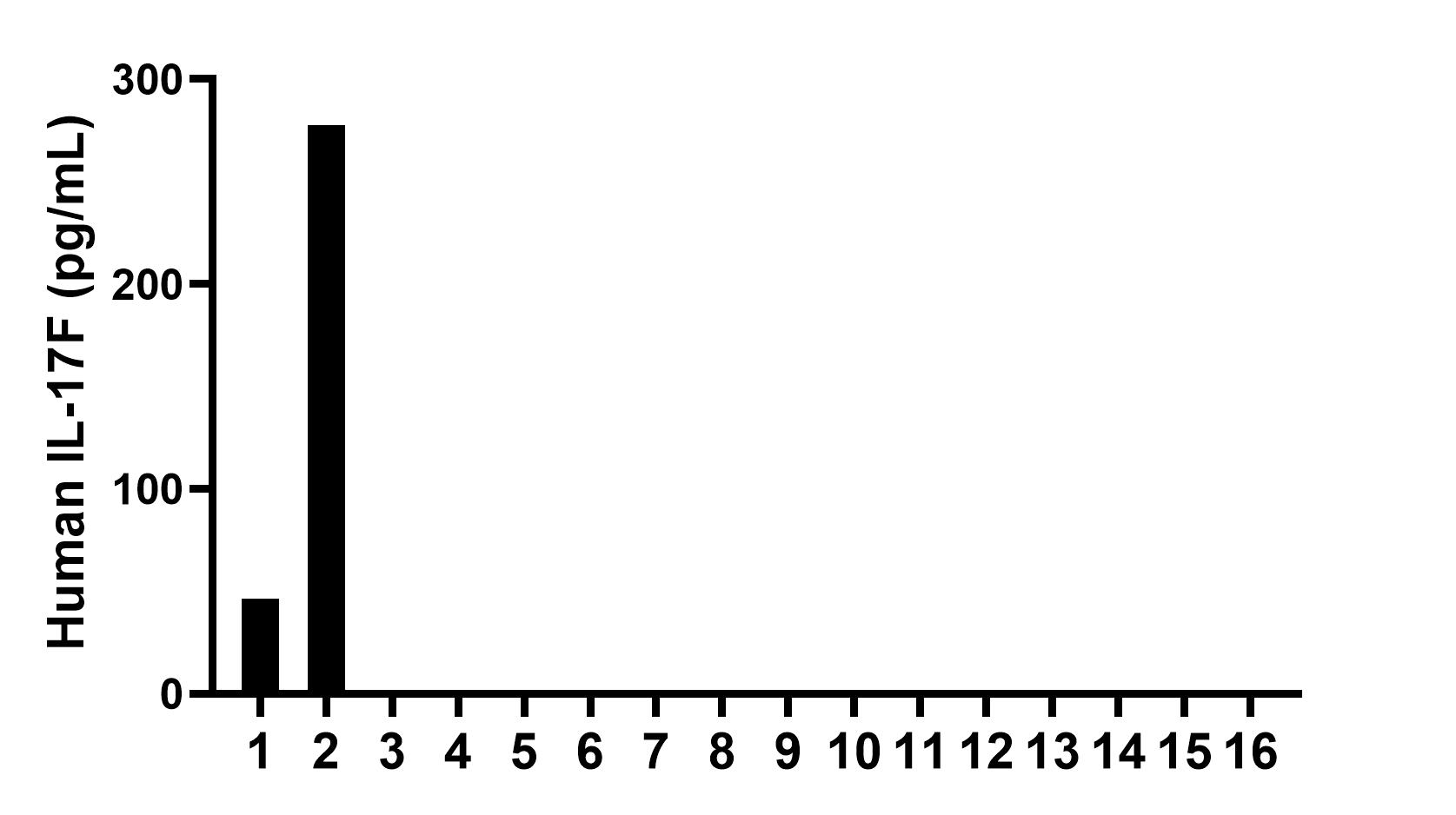 Sample test of MP50006-1