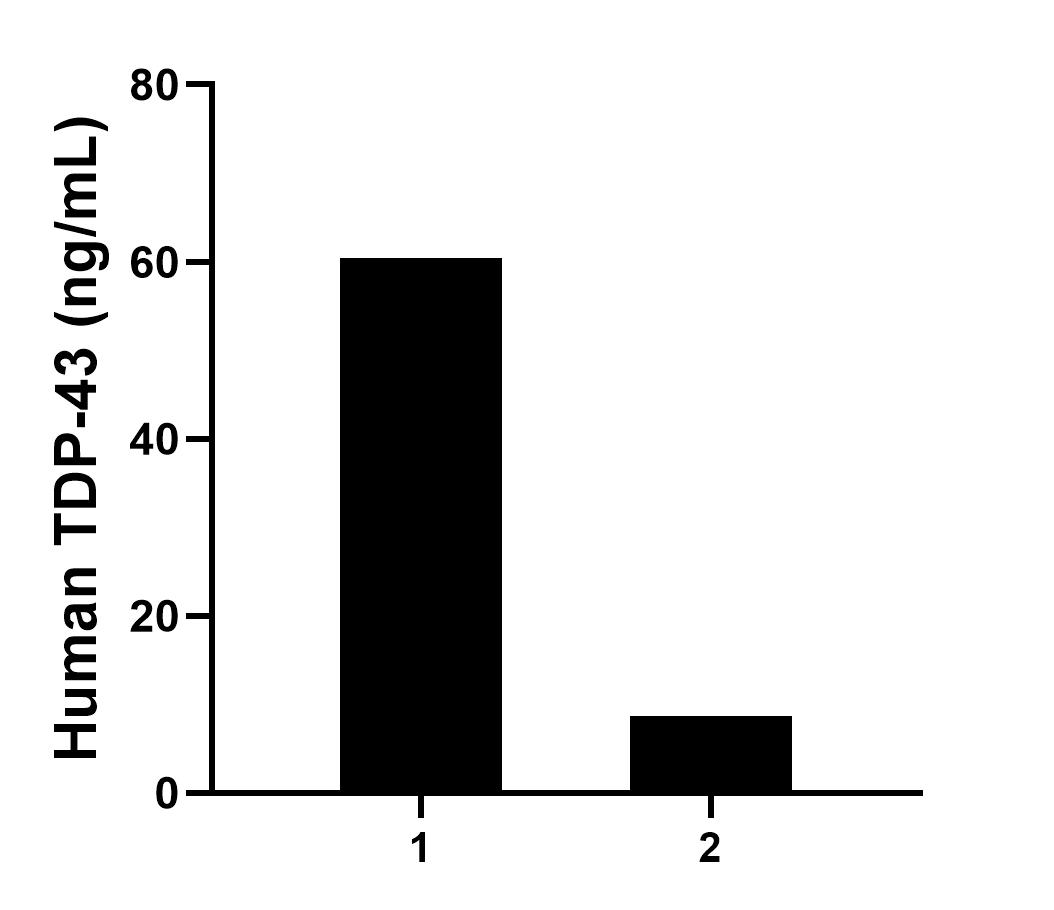 Sample test of MP50030-1