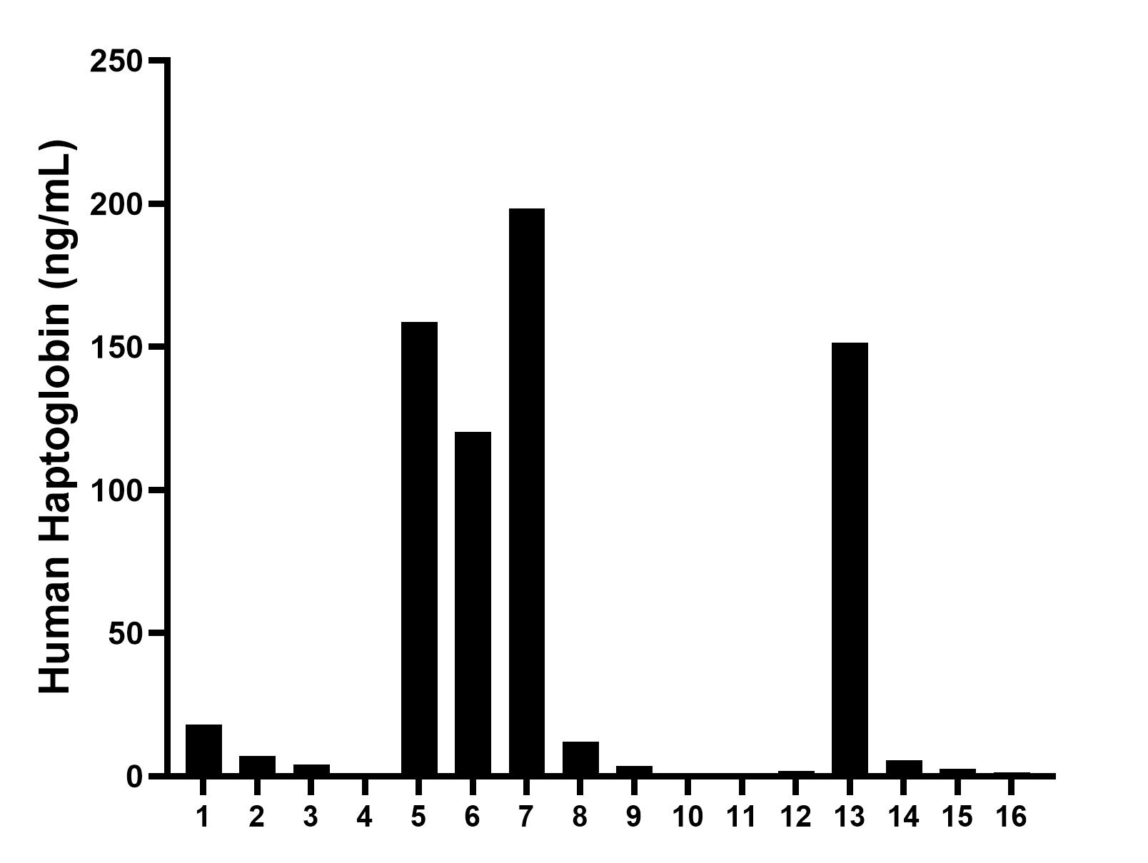Sample test of MP50036-1