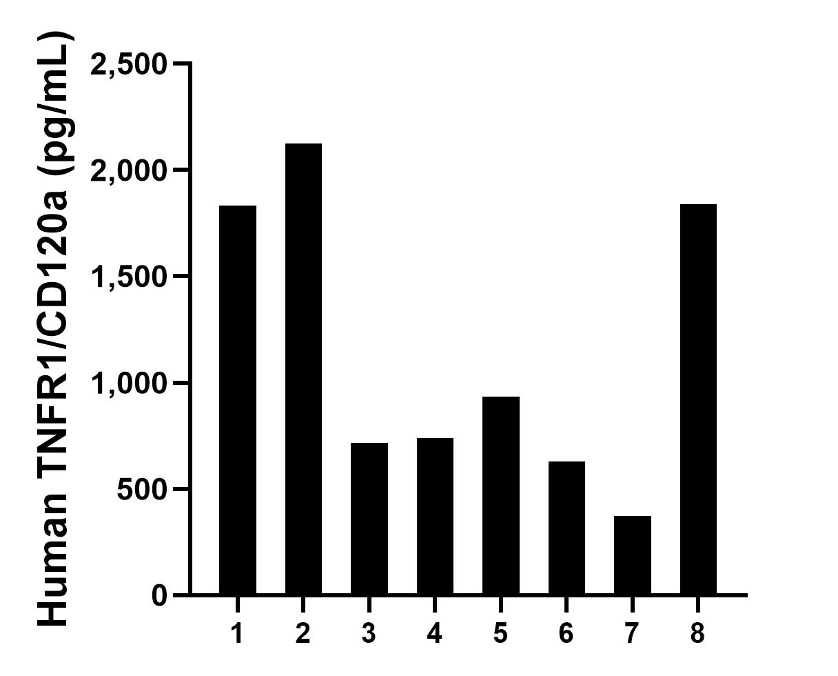 Sample test of MP50042-1