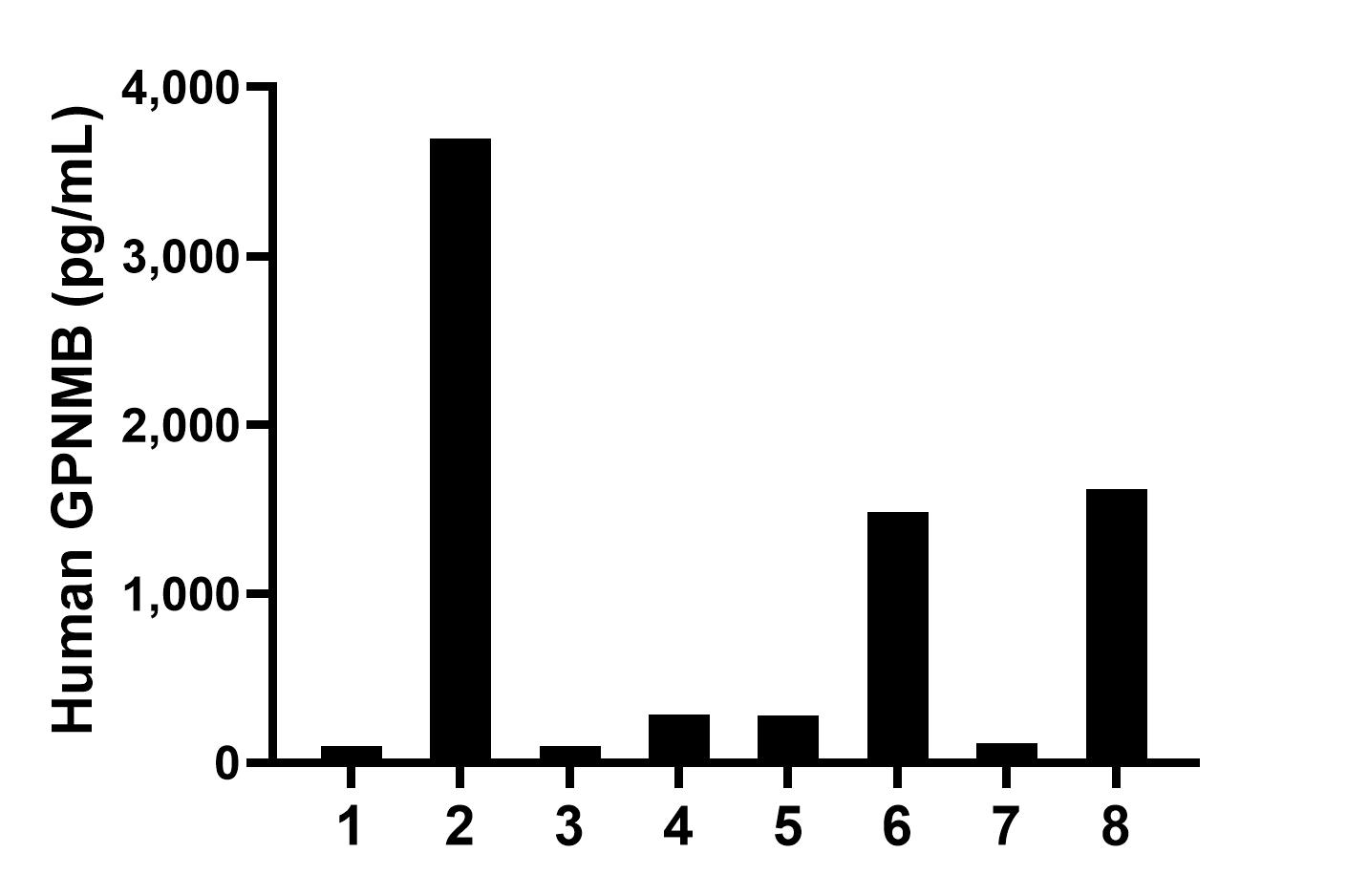 Sample test of MP50045-2