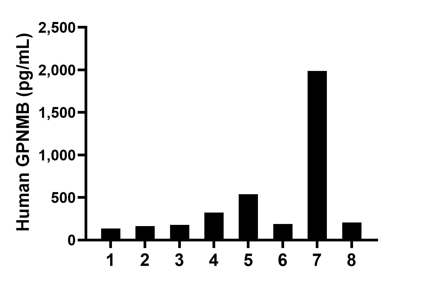 Sample test of MP50045-2