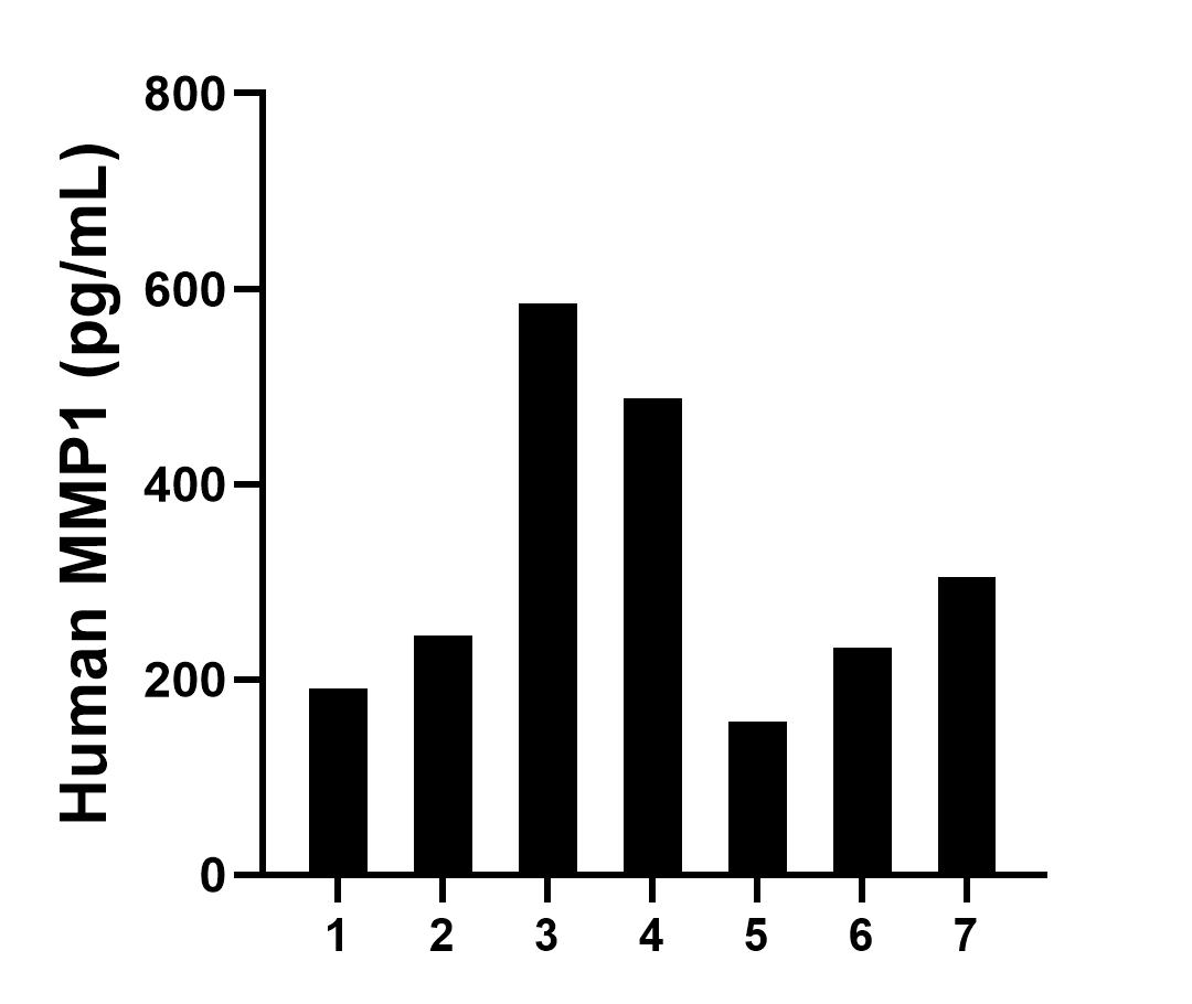 Sample test of MP50047-1