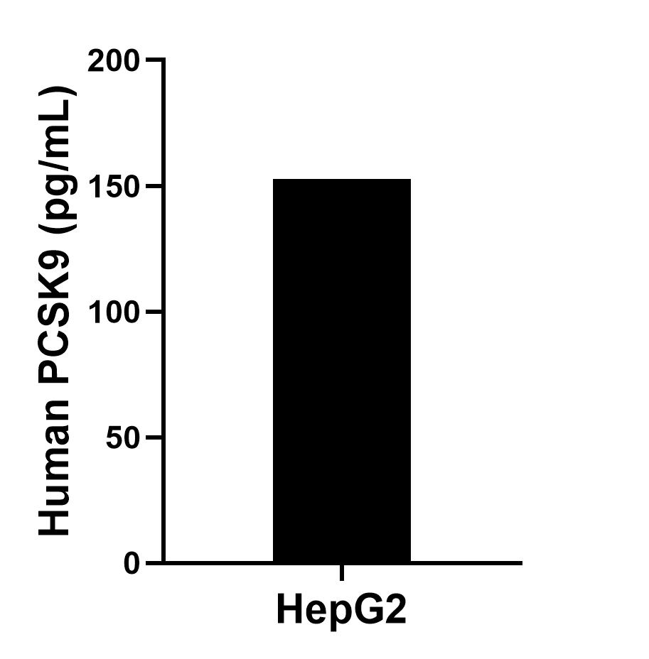 Sample test of MP50055-1