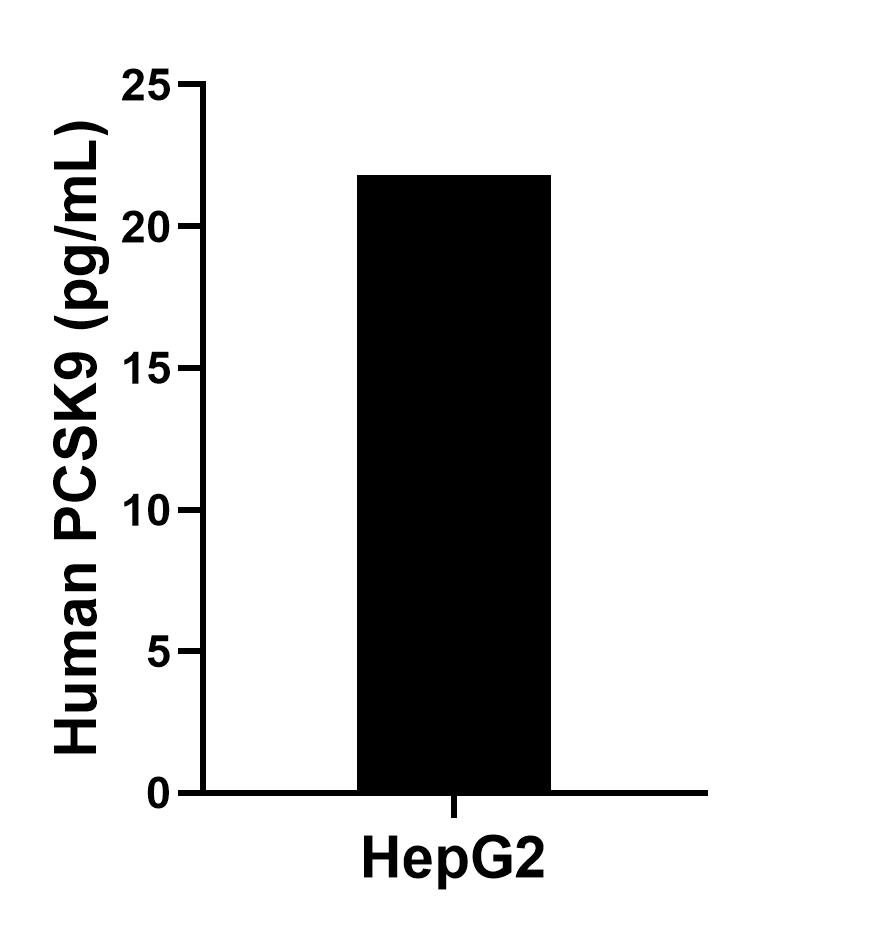 Sample test of MP50055-1