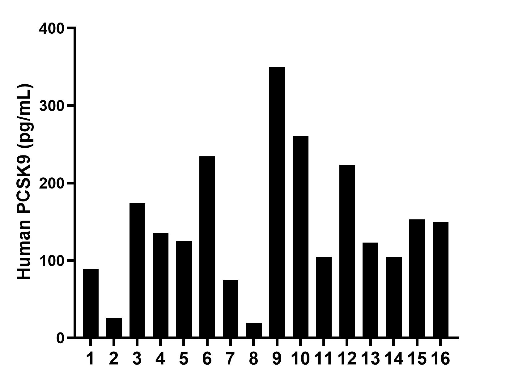 Sample test of MP50055-1