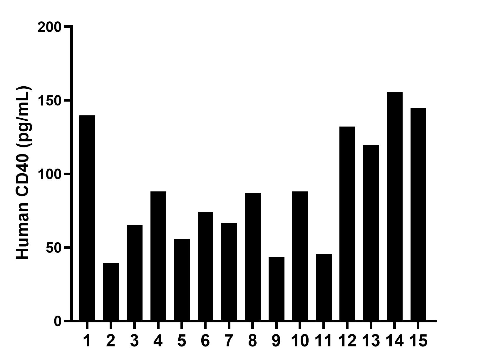 Sample test of MP50064-1