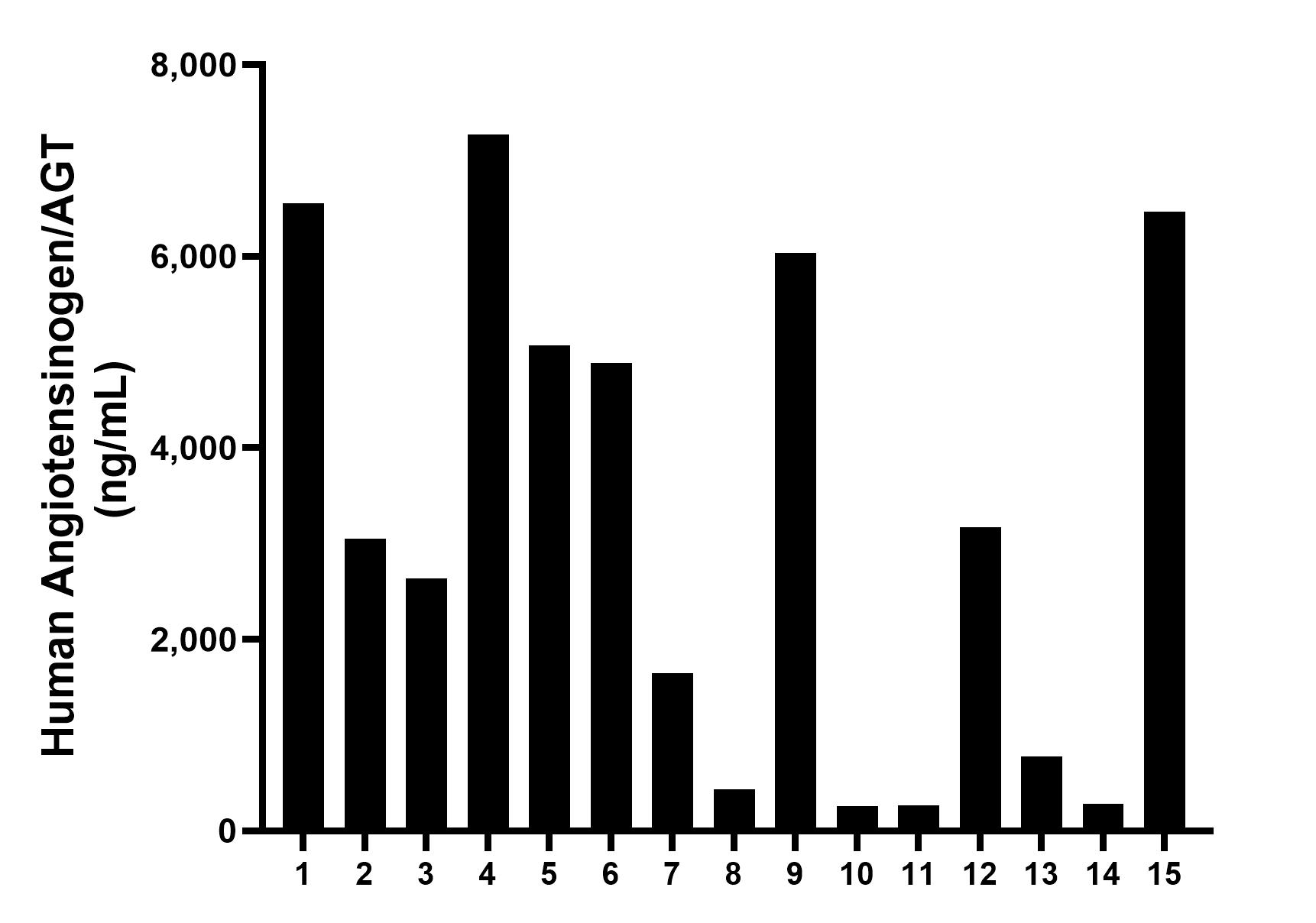 Sample test of MP50065-1