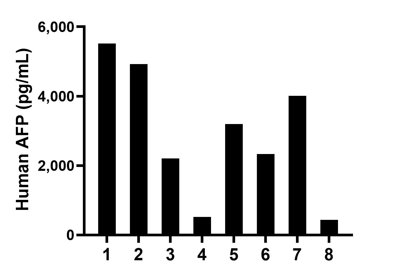 Sample test of MP50072-1