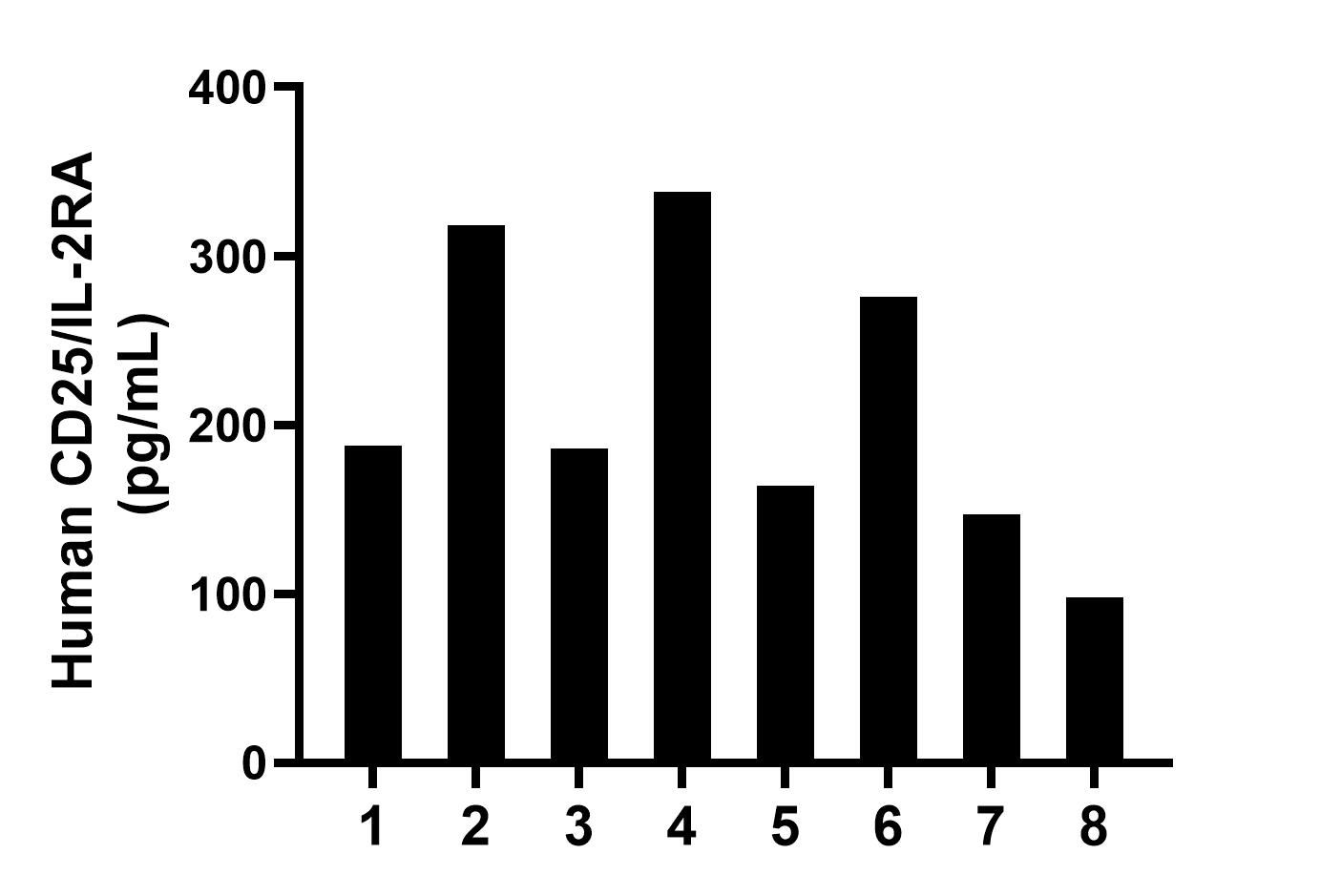 Sample test of MP50073-1