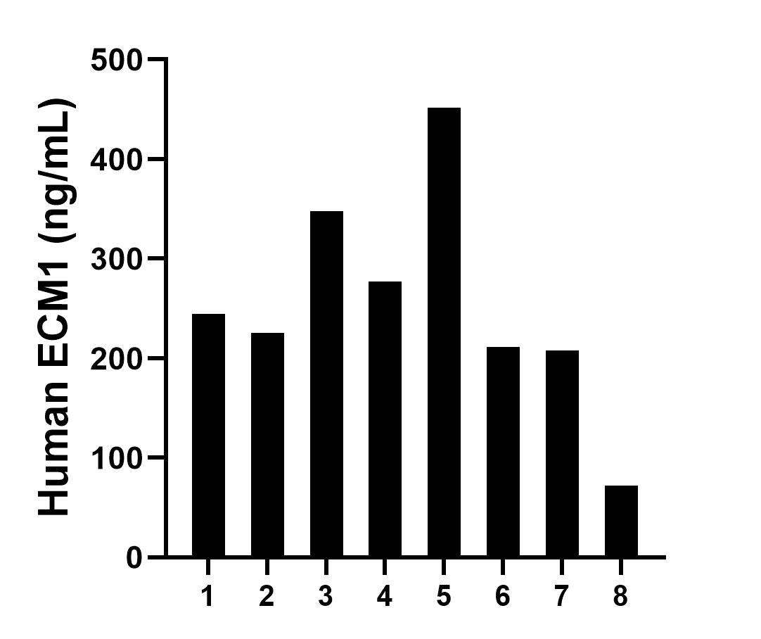 Sample test of MP50074-1