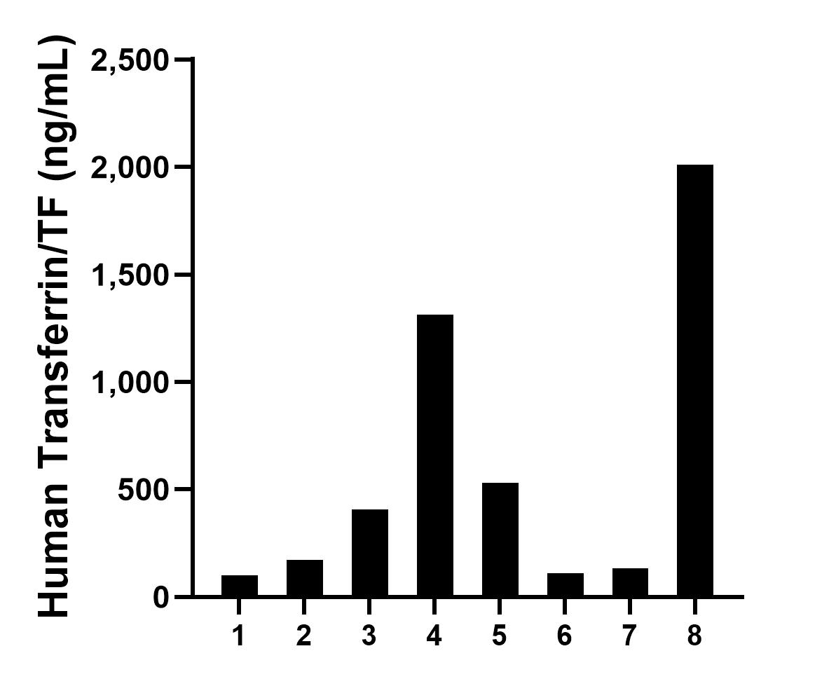 Sample test of MP50076-1