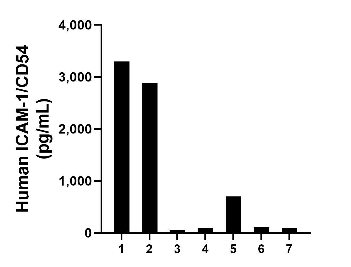 Sample test of MP50085-1