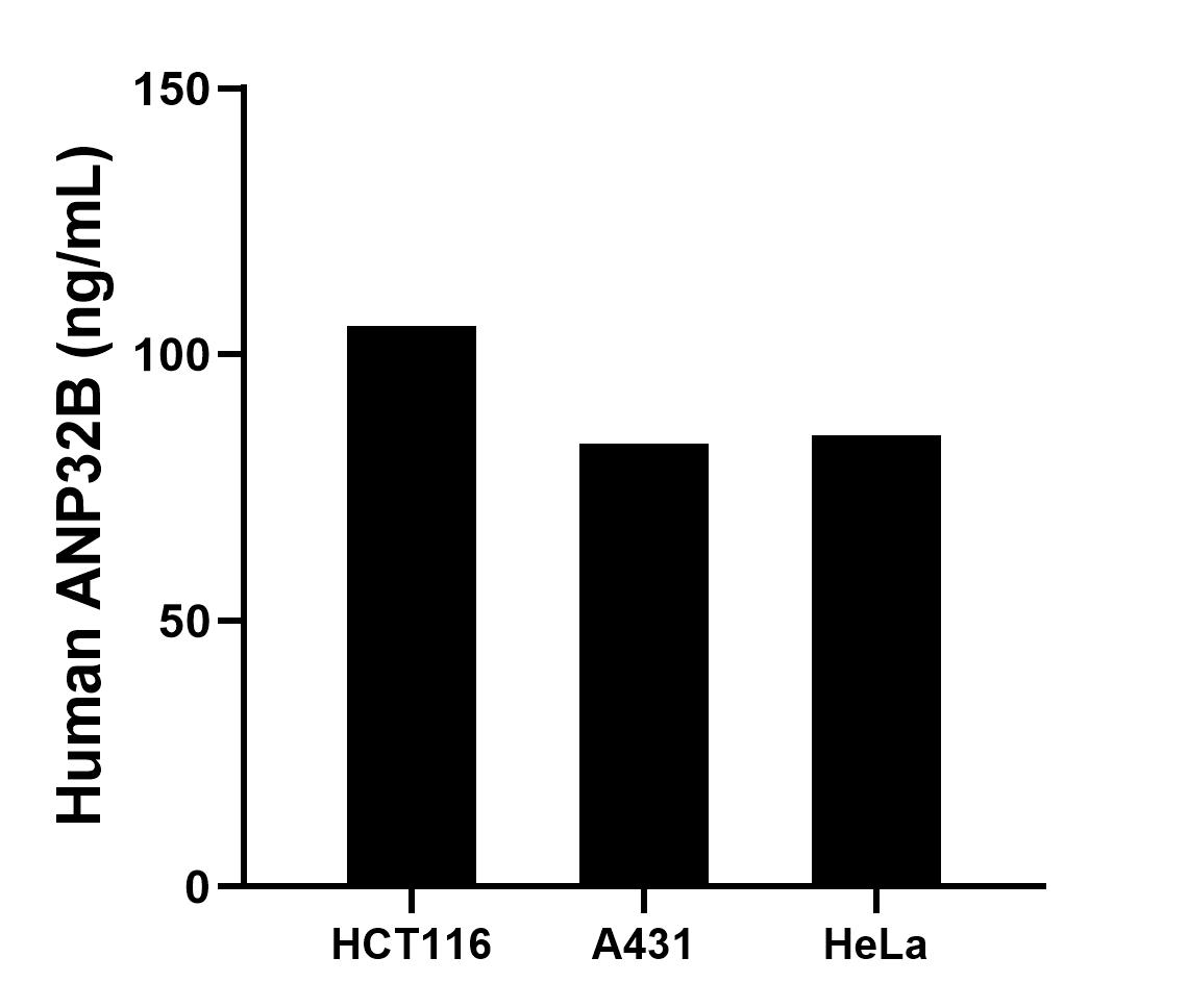 Sample test of MP50363-3