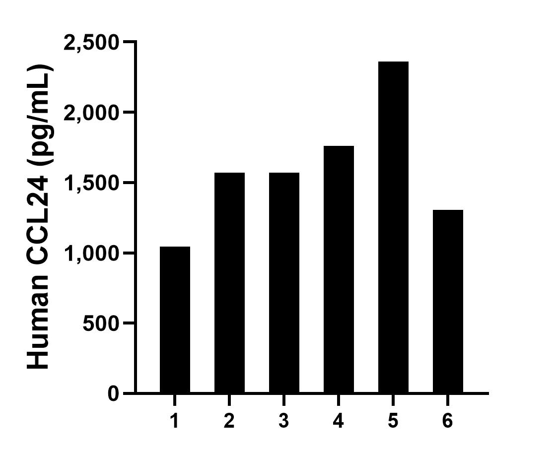 Sample test of MP50599-2
