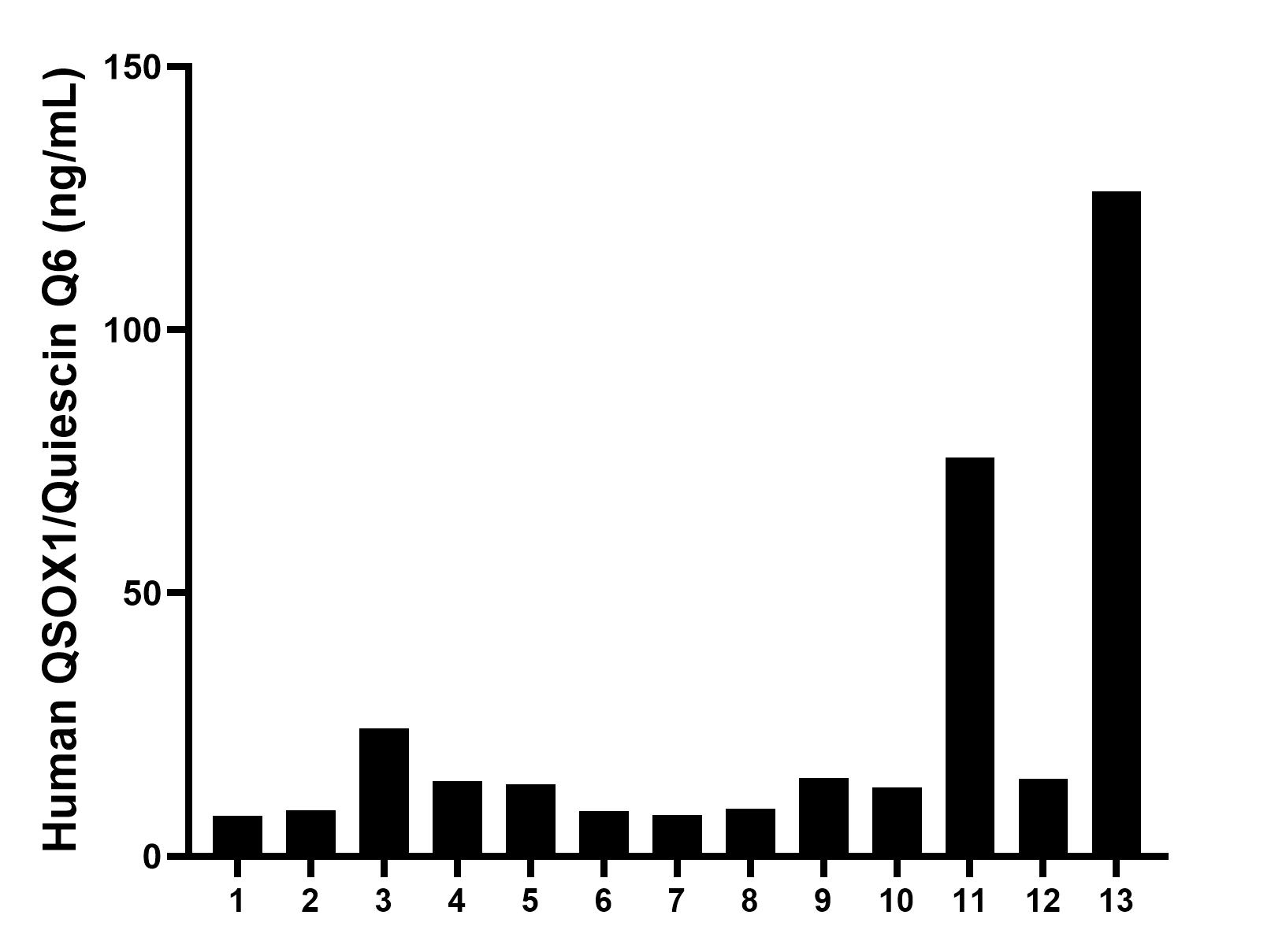 Sample test of MP50971-1