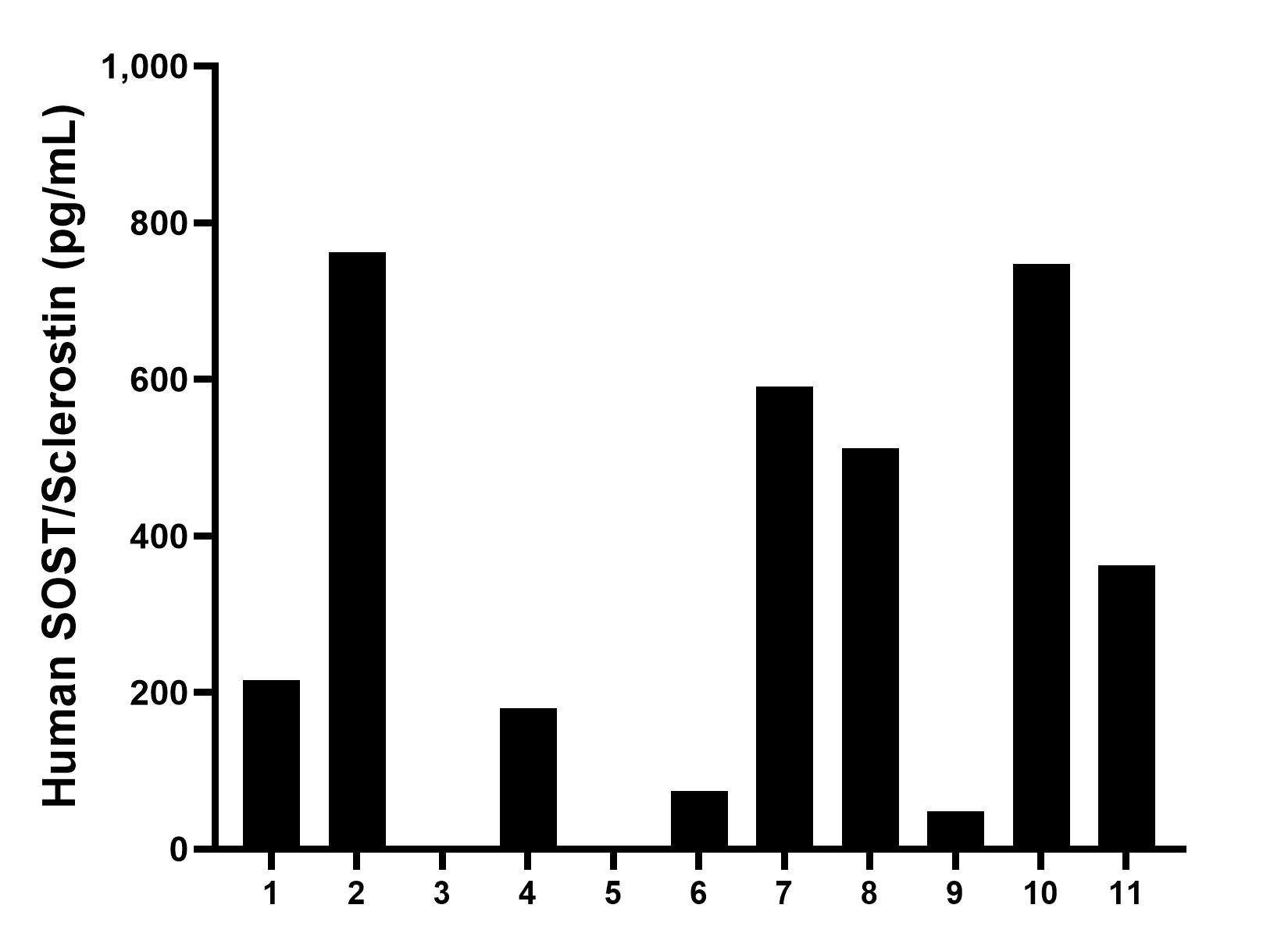 Sample test of MP51041-2