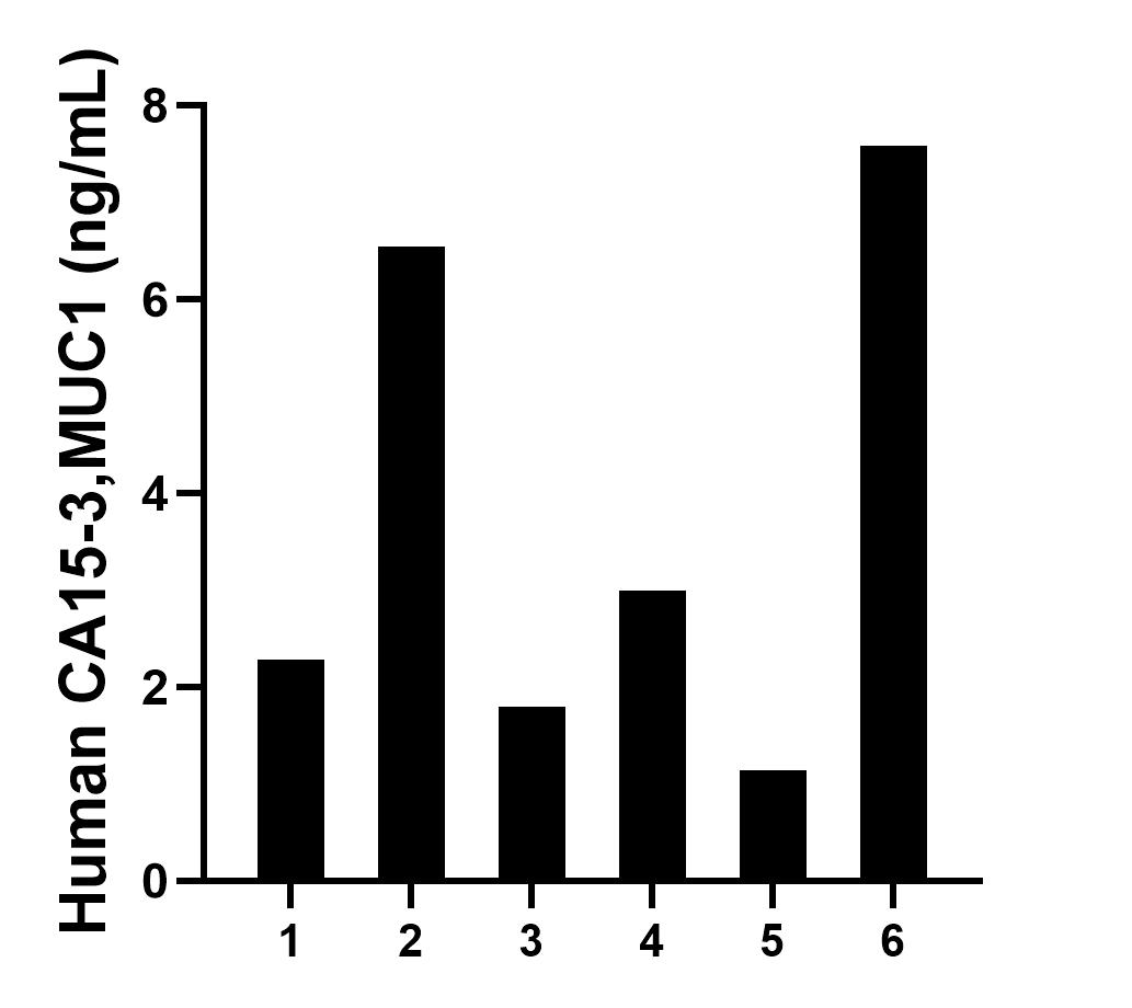 Sample test of MP51087-2