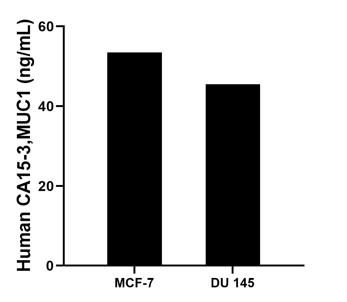 Sample test of MP51087-2