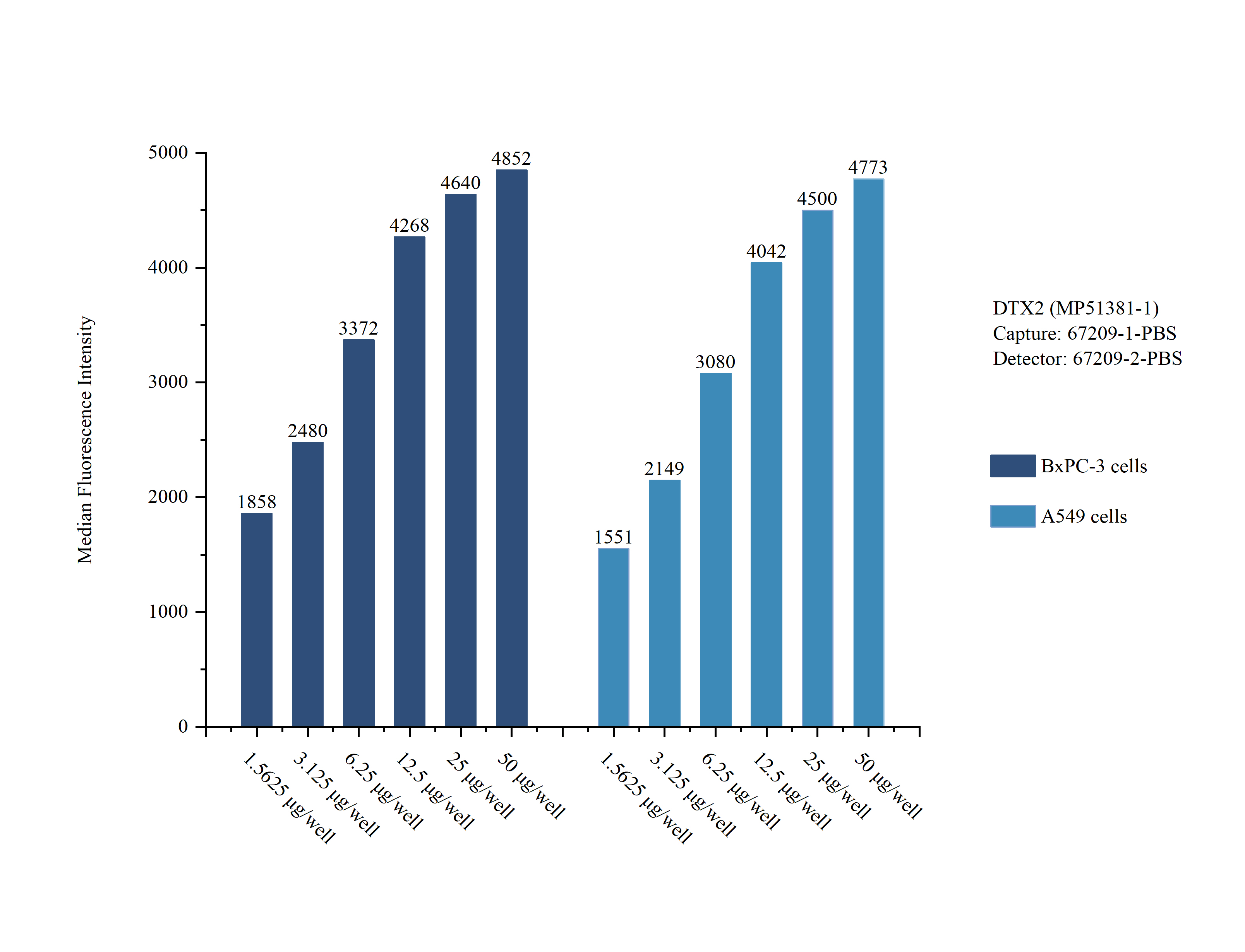Sample test of MP51381-1