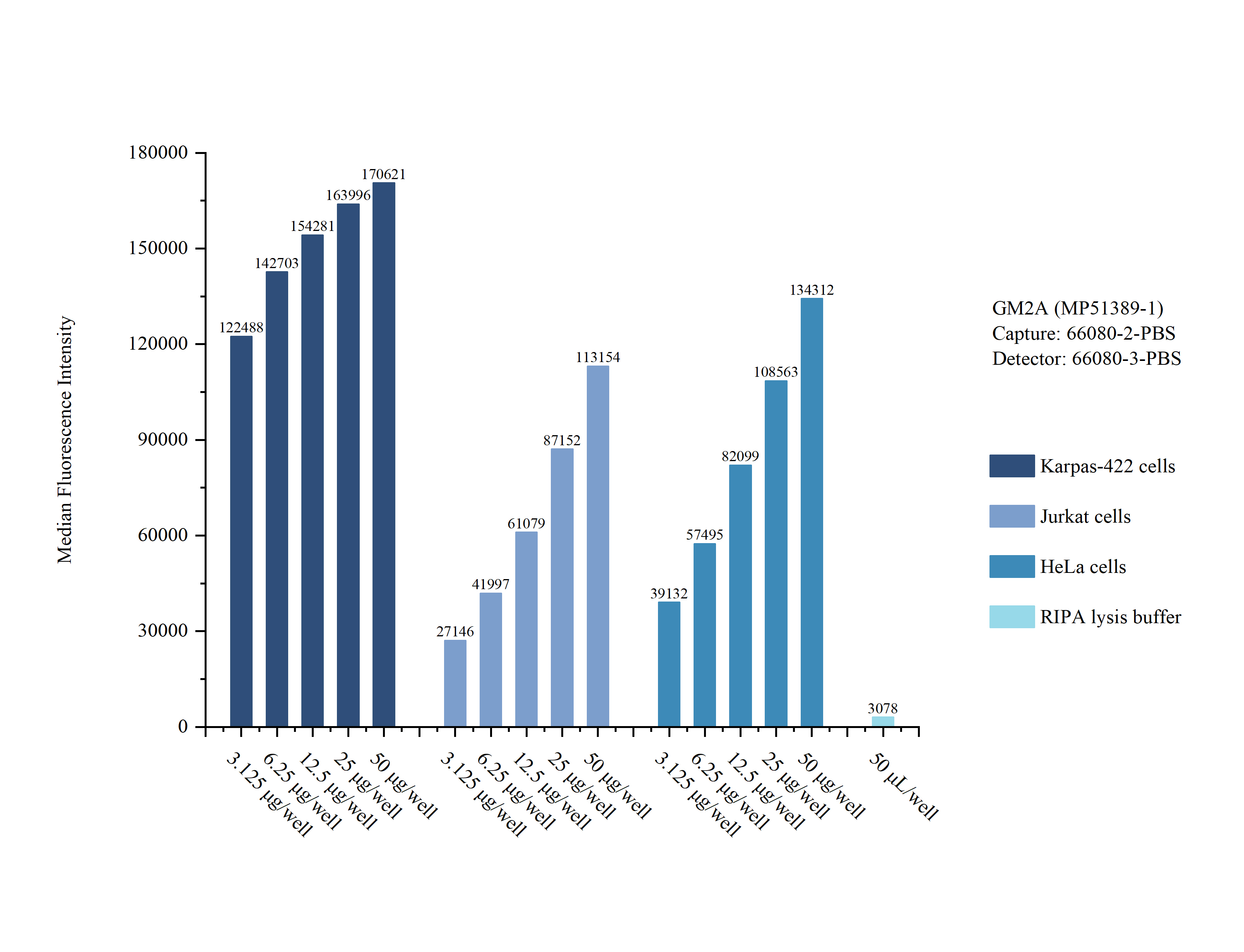 Sample test of MP51389-1