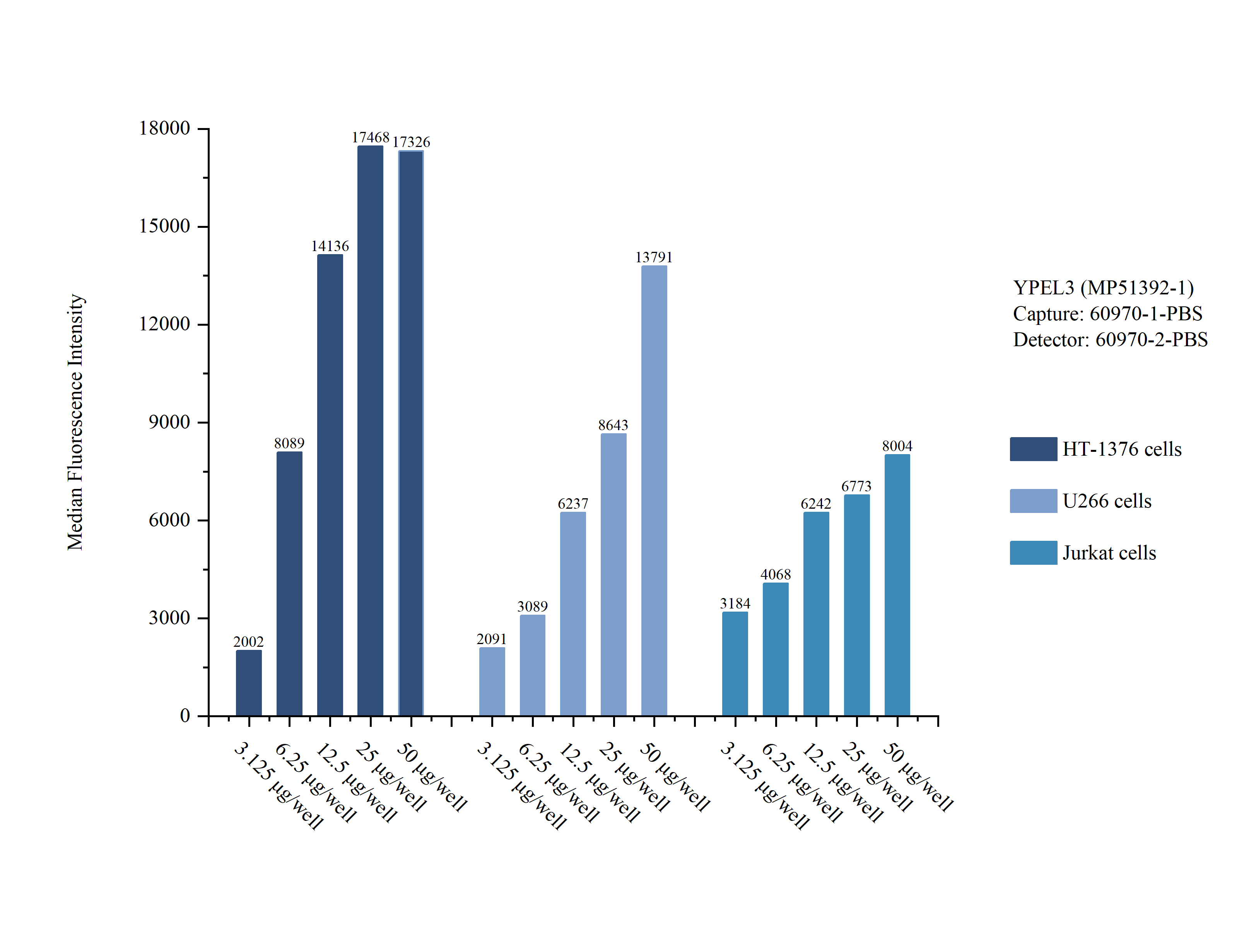 Sample test of MP51392-1
