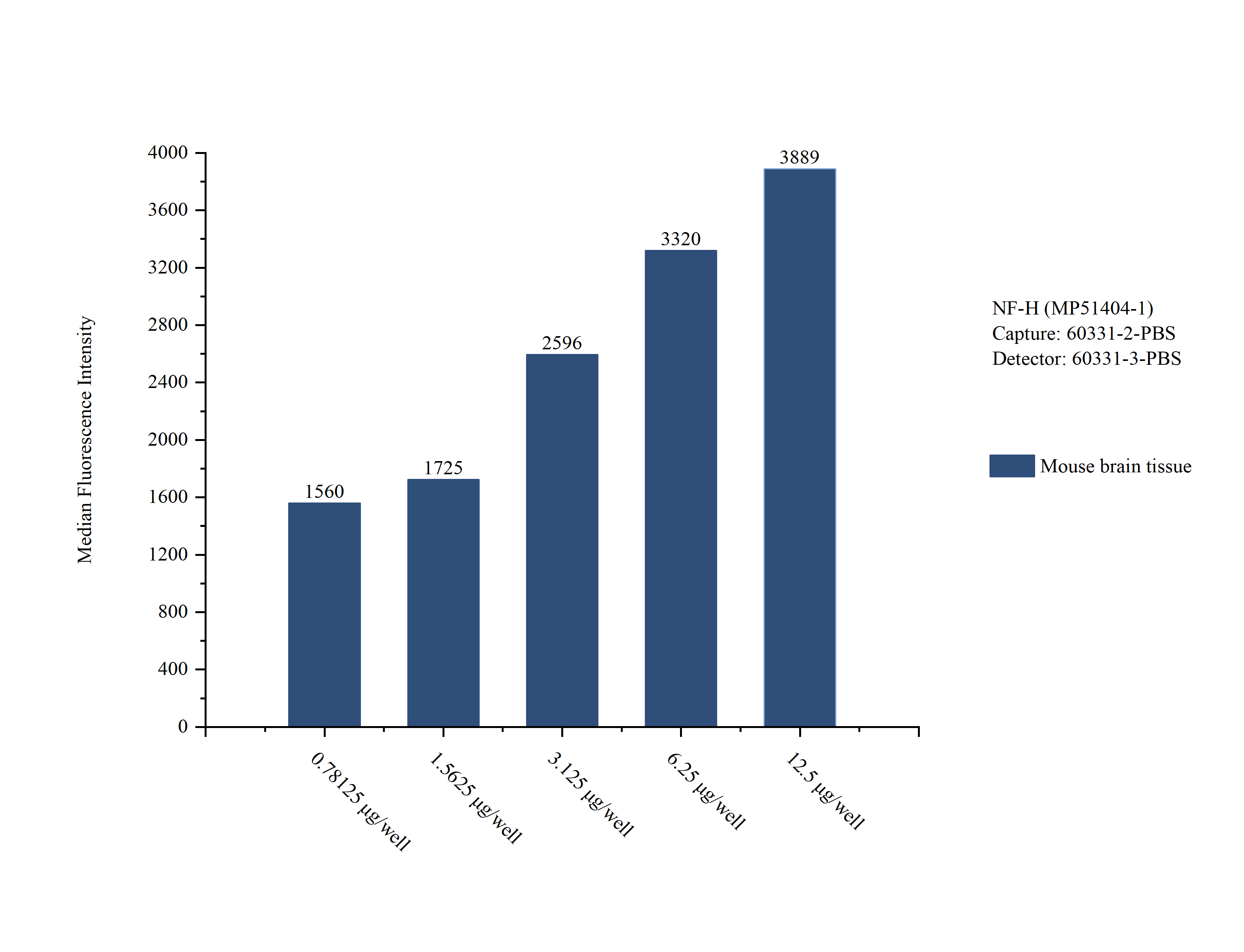 Sample test of MP51404-1