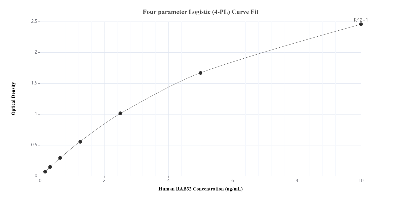 Sandwich ELISA standard curve of MP00043-2