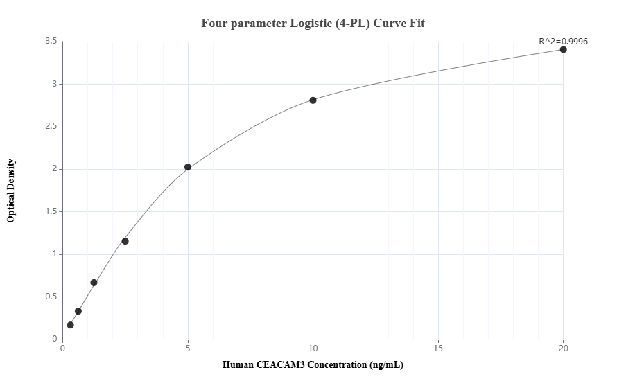Sandwich ELISA standard curve of MP01104-4