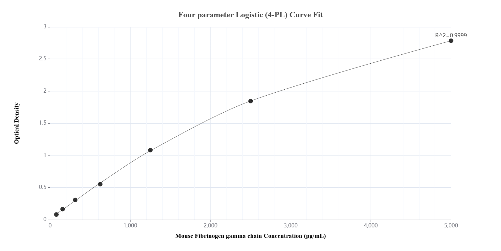 Sandwich ELISA standard curve of MP01455-2