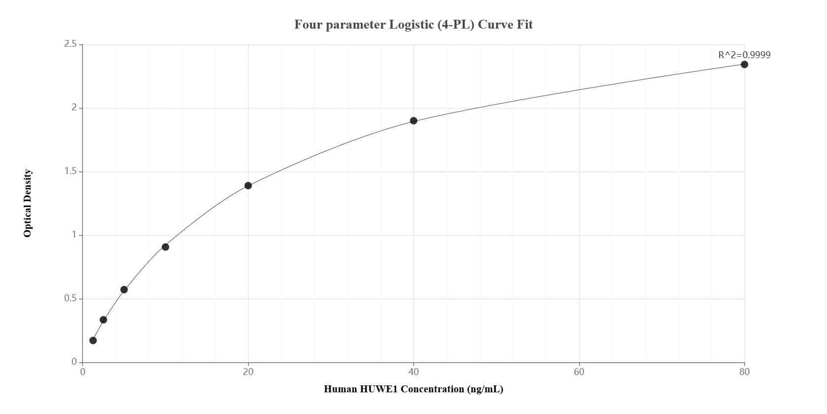 Sandwich ELISA standard curve of MP01895-3