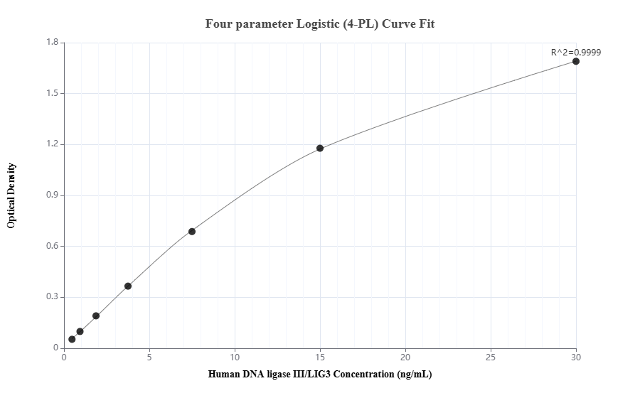 Sandwich ELISA standard curve of MP01953-3