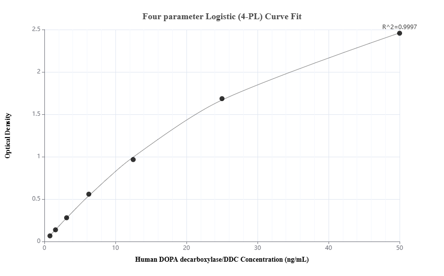 Sandwich ELISA standard curve of MP02154-1