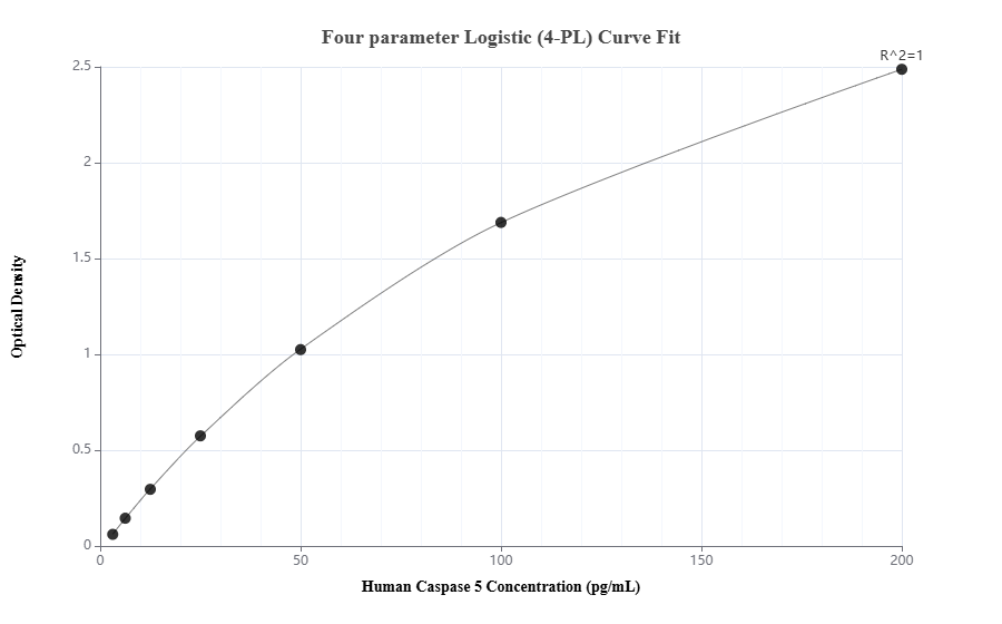 Sandwich ELISA standard curve of MP02215-1