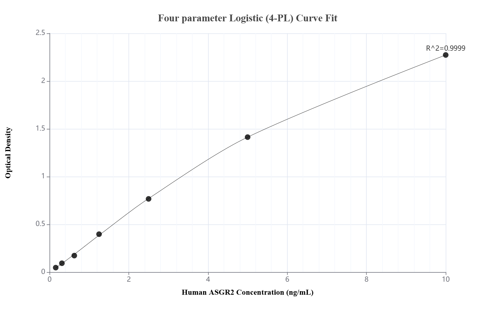 Sandwich ELISA standard curve of MP02330-1