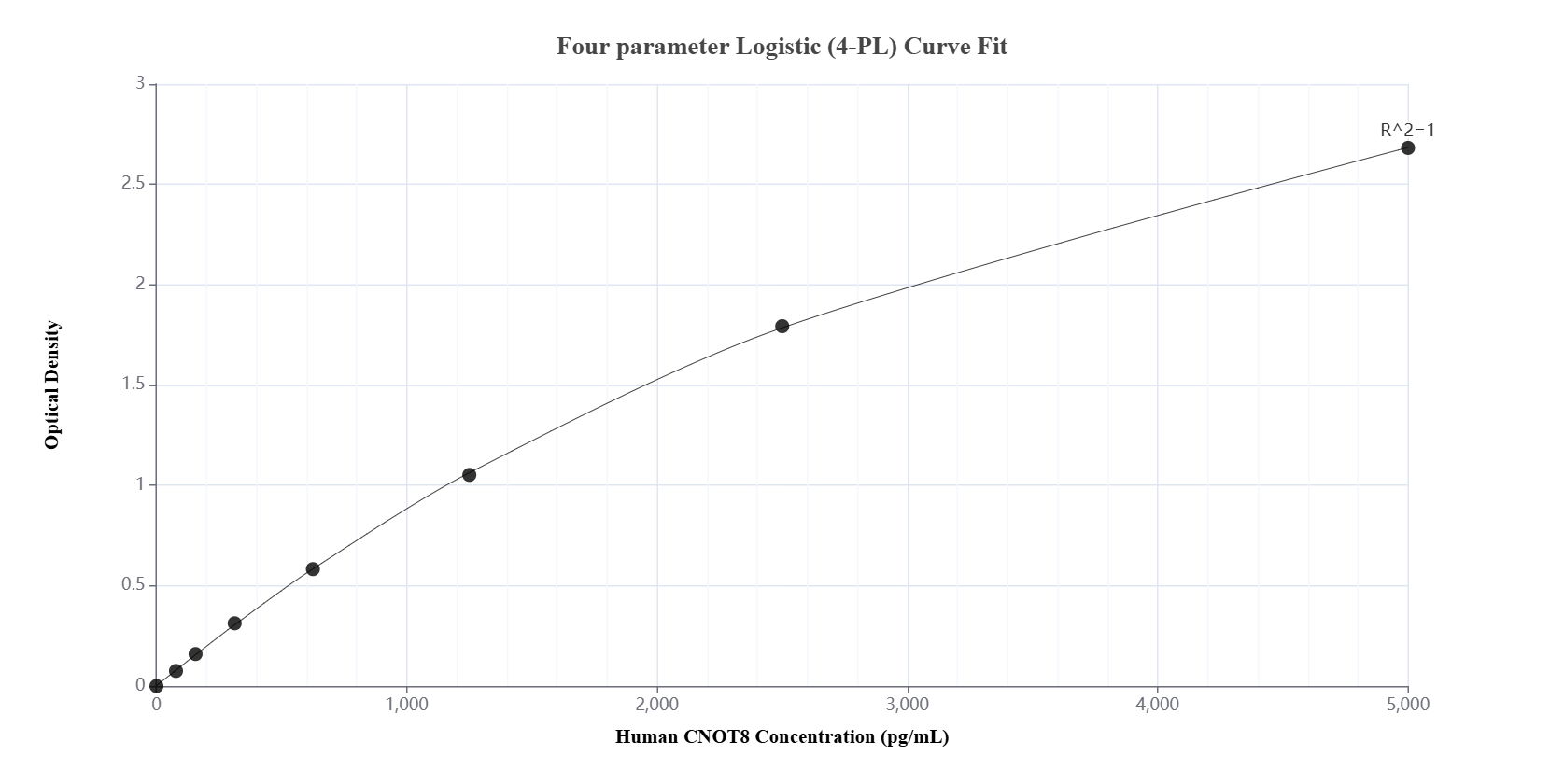 Sandwich ELISA standard curve of MP02390-1