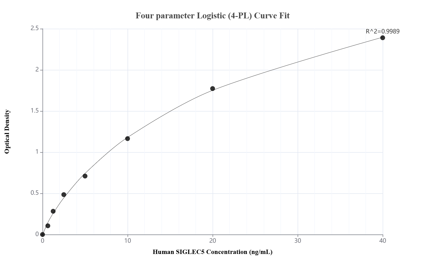 Sandwich ELISA standard curve of MP02480-1