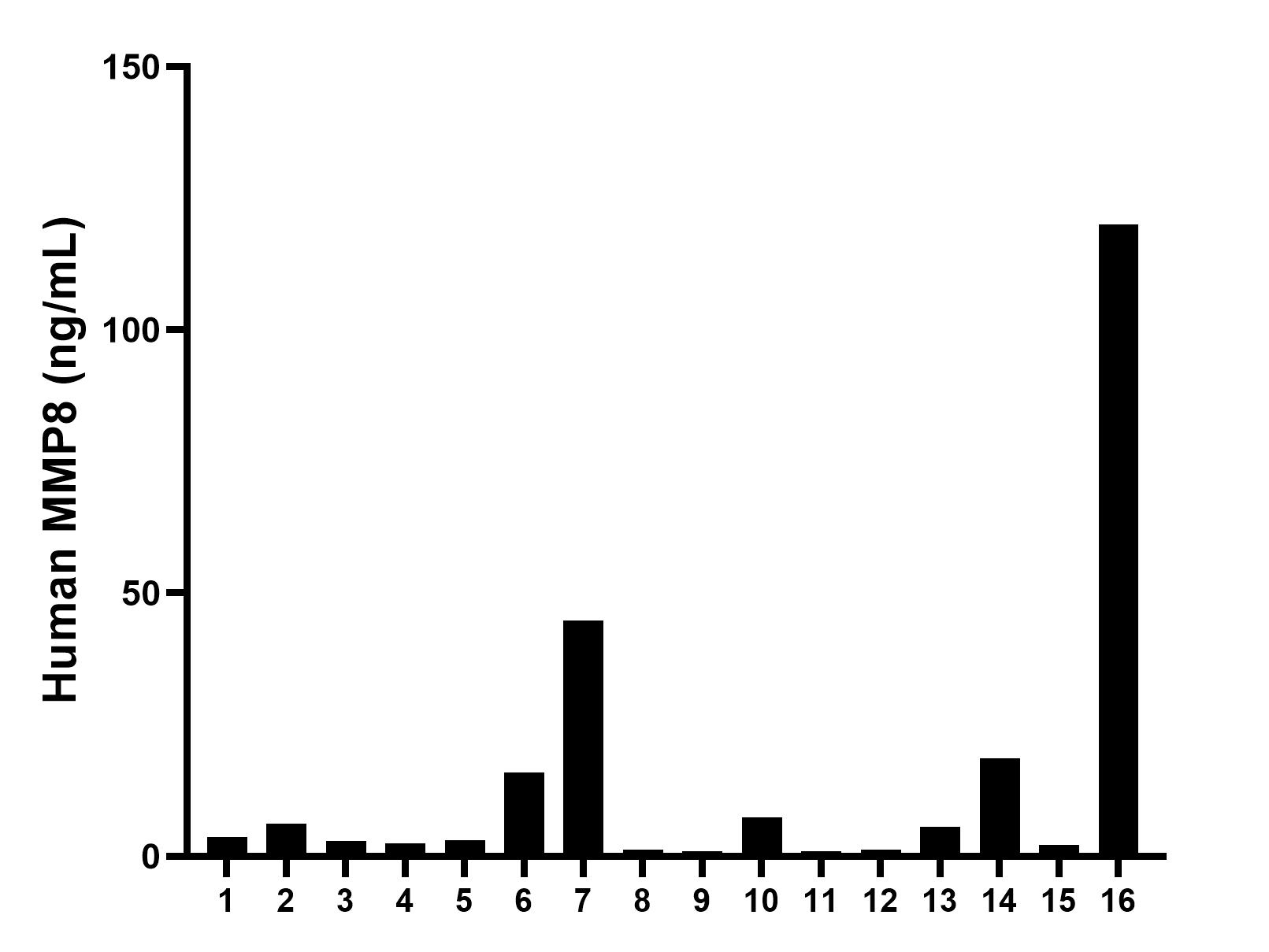 Sandwich ELISA sample test of MP00013-1