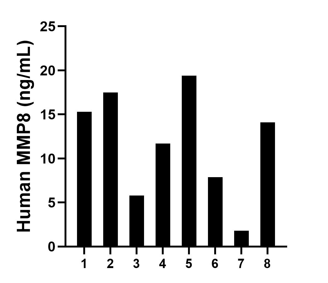Sandwich ELISA sample test of MP00013-1