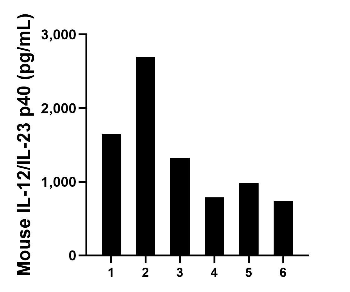 Sandwich ELISA sample test of MP00413-5