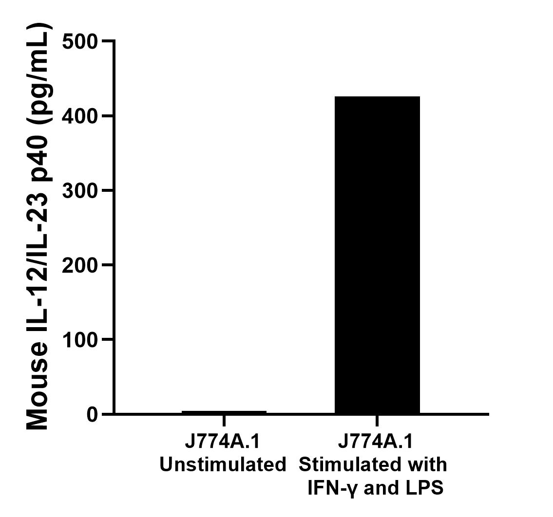 Sandwich ELISA sample test of MP00413-5