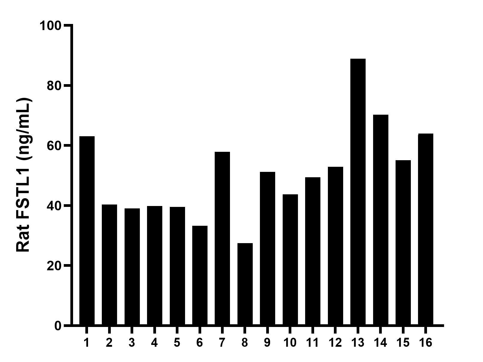 Sandwich ELISA sample test of MP01756-2