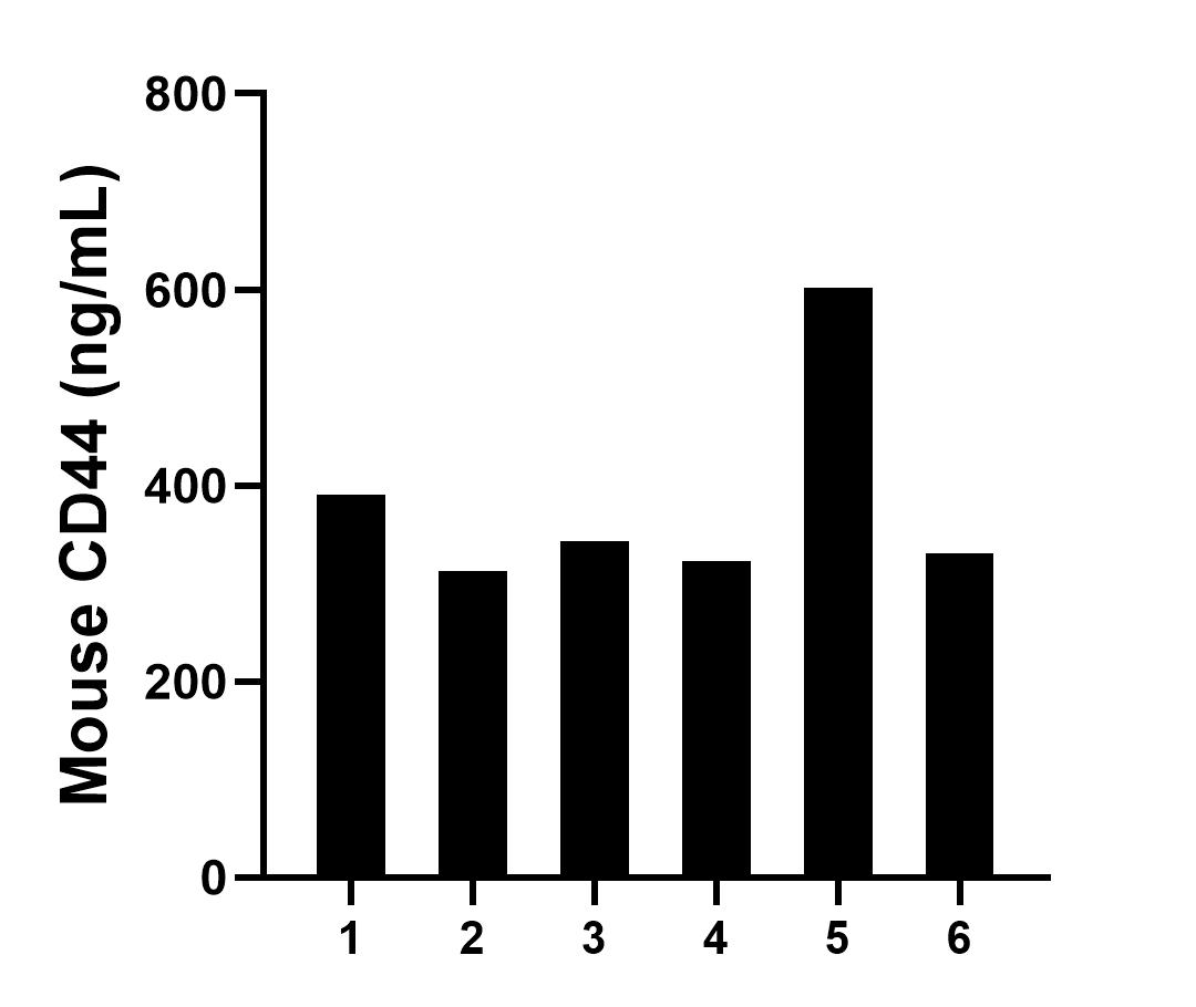Sandwich ELISA sample test of MP01873-5