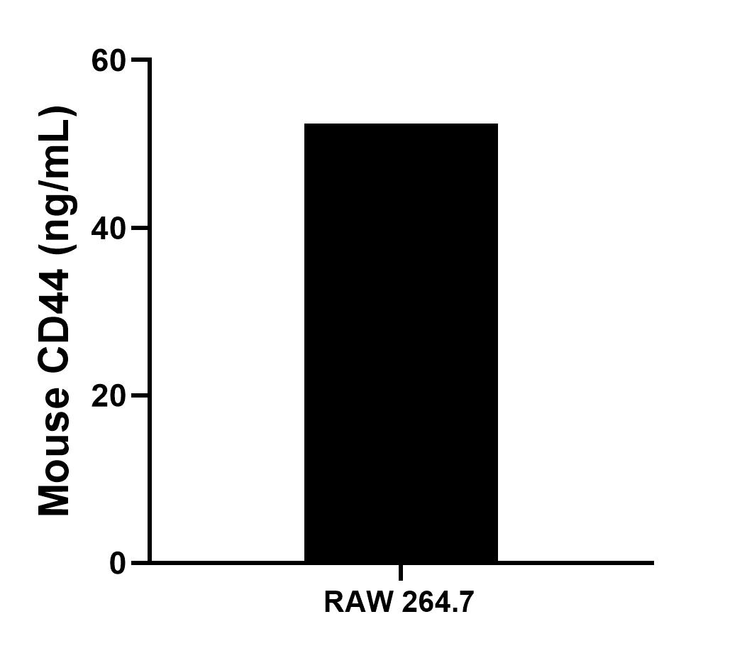 Sandwich ELISA sample test of MP01873-5