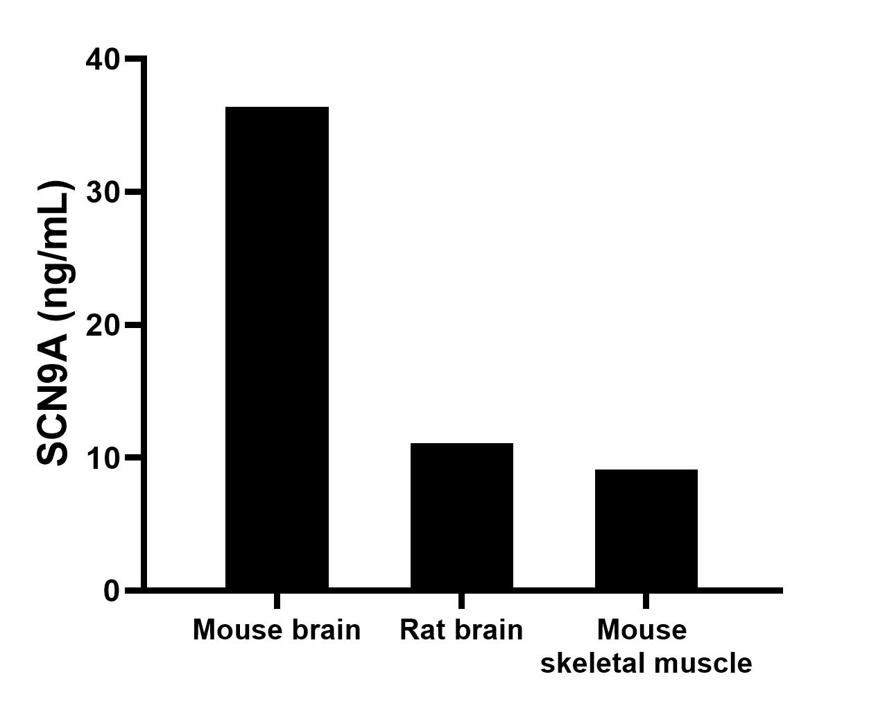 Sandwich ELISA sample test of MP02070-3