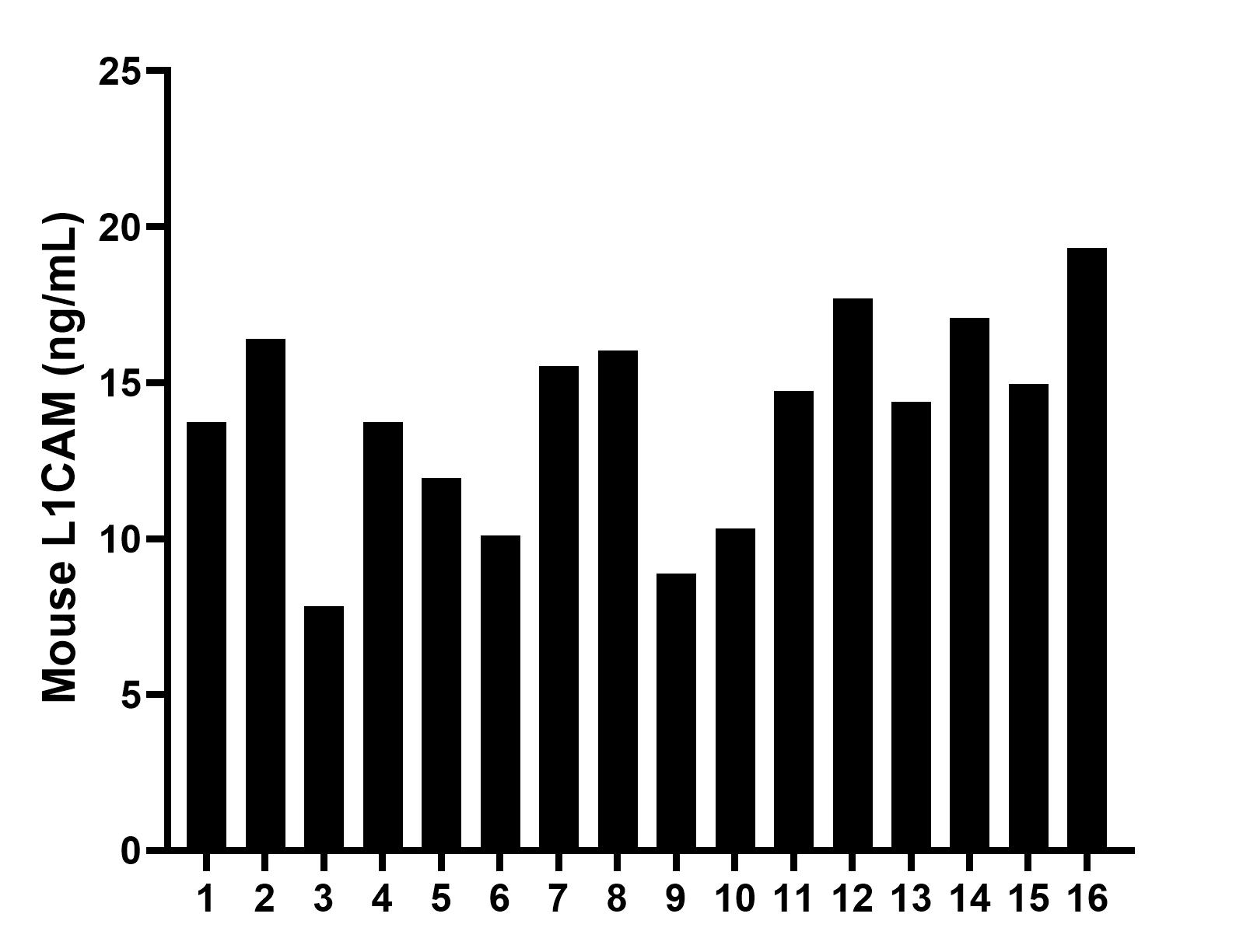 Sandwich ELISA sample test of MP02352-2